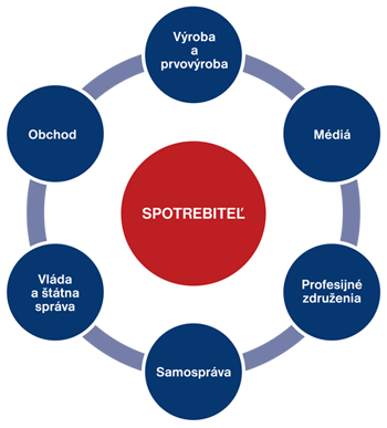 schema